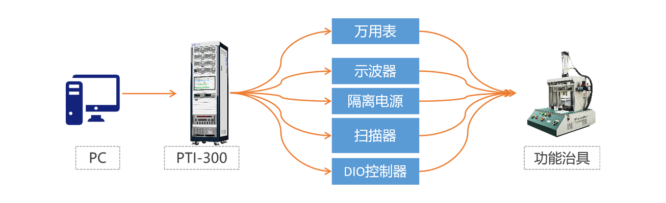 空调电机控制器功能测试(images 2)